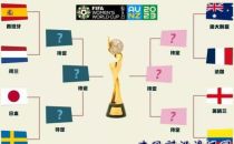 2023女足世界杯8强名单出炉！谁是你心目中的四强？