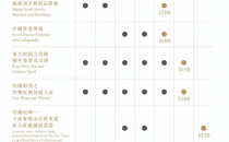 保利香港2020春拍重器解读：十面灵璧山居旧藏清雍正青花折枝花鸟抱月瓶