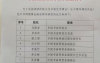 中国书画网领导班子换届名单